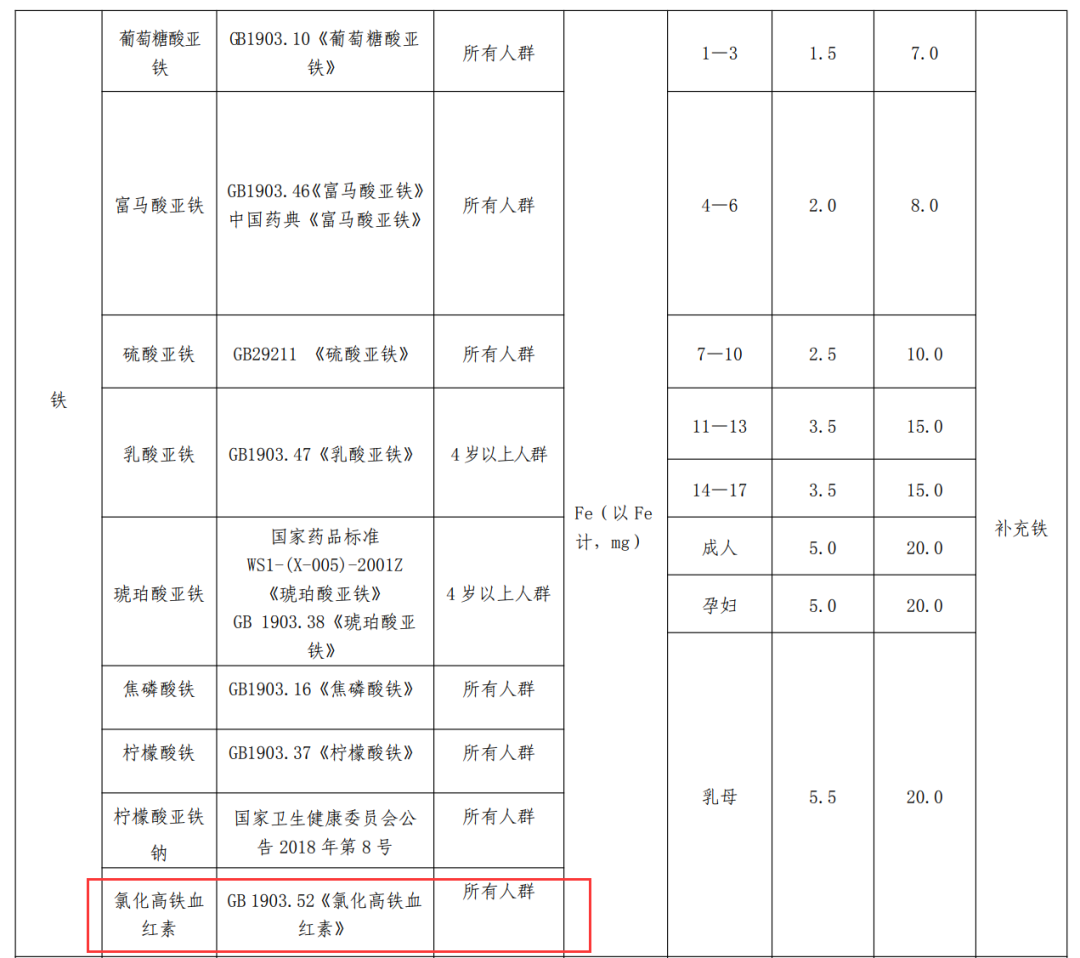 保健食品原料目录新增4个营养素、2款备案新原料