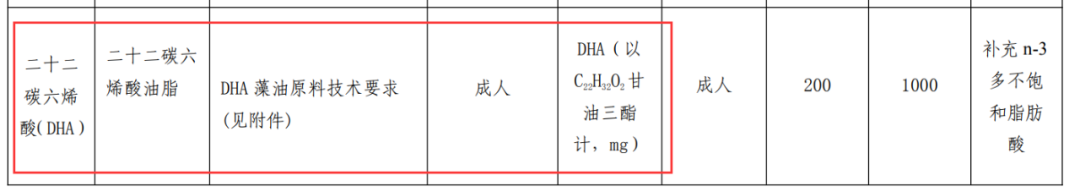 保健食品原料目录新增4个营养素、2款备案新原料