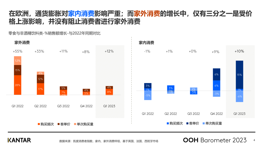 2023年一季度全球家外消费指南：家外零食和饮料市场已恢复到疫情前水平