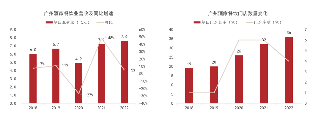 餐饮老字号的第二曲线探索之路：广州酒家“餐饮+食品”双轮驱动促发展