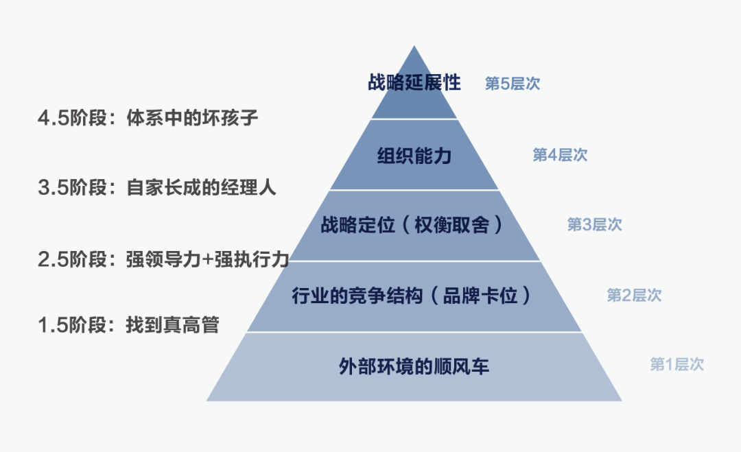 需求变化与价值创造机遇，品牌如何创造长久生命力？