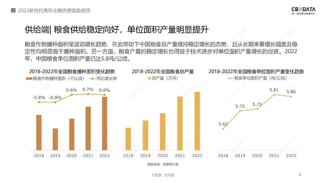 最新报告！主粮消费趋势，发生了哪些变化？
