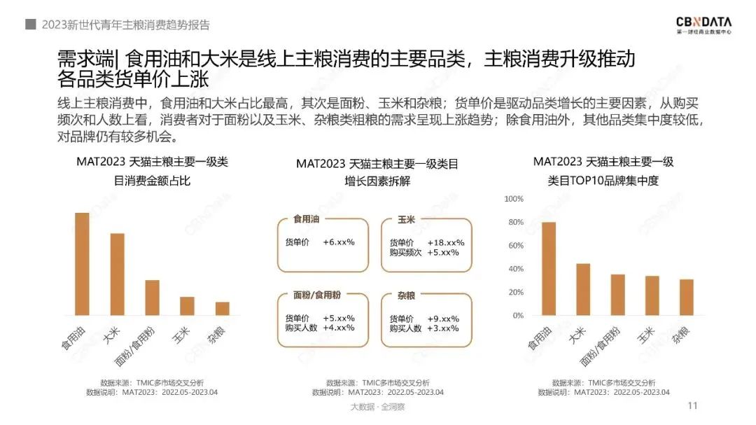 最新报告！主粮消费趋势，发生了哪些变化？