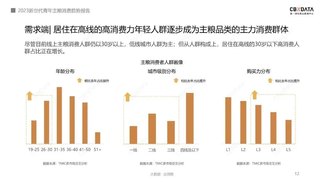 最新报告！主粮消费趋势，发生了哪些变化？