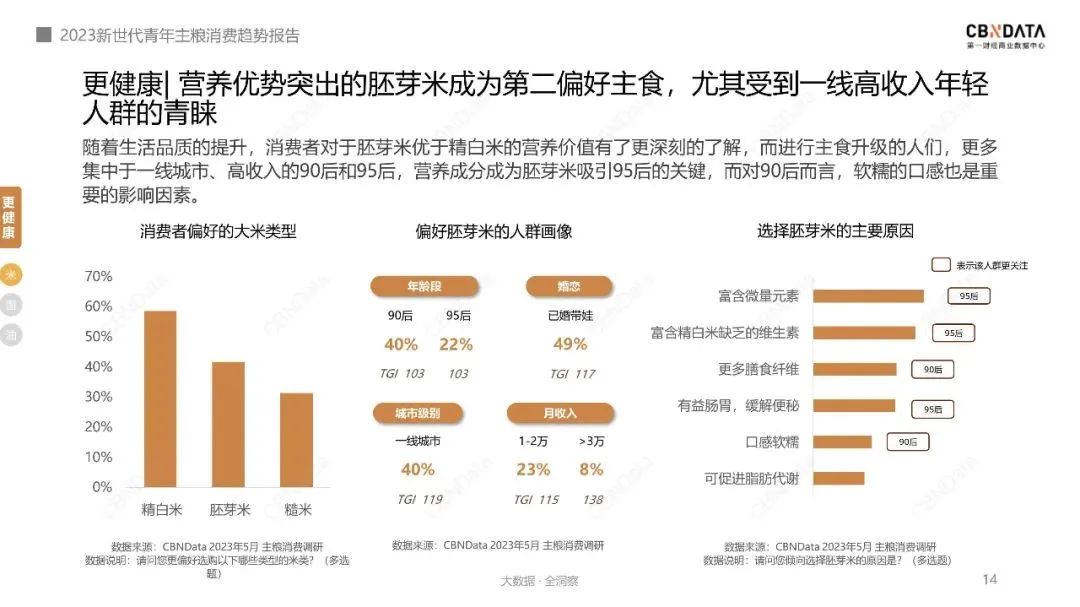 最新报告！主粮消费趋势，发生了哪些变化？