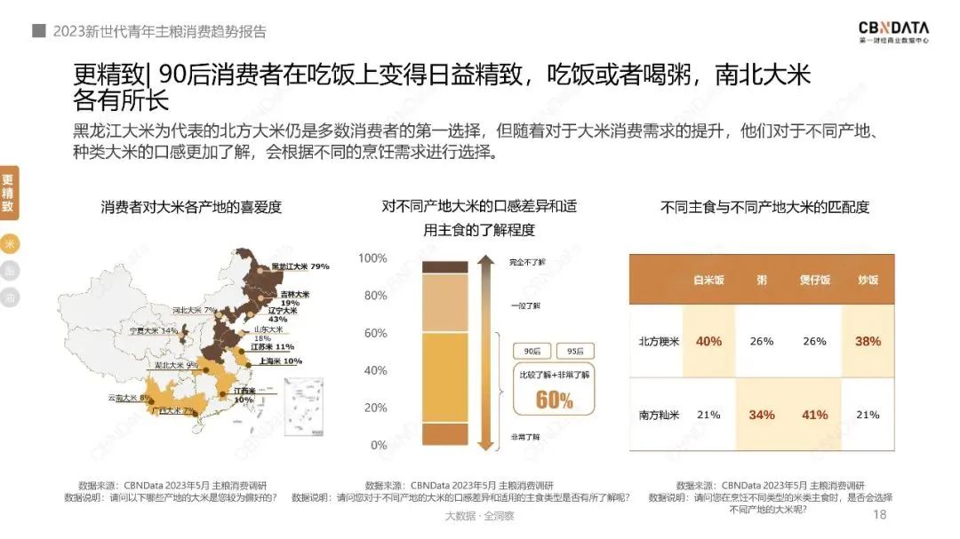 最新报告！主粮消费趋势，发生了哪些变化？