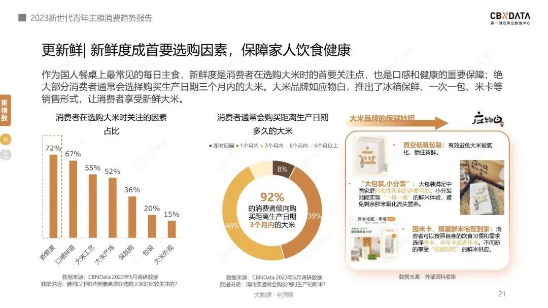 最新报告！主粮消费趋势，发生了哪些变化？