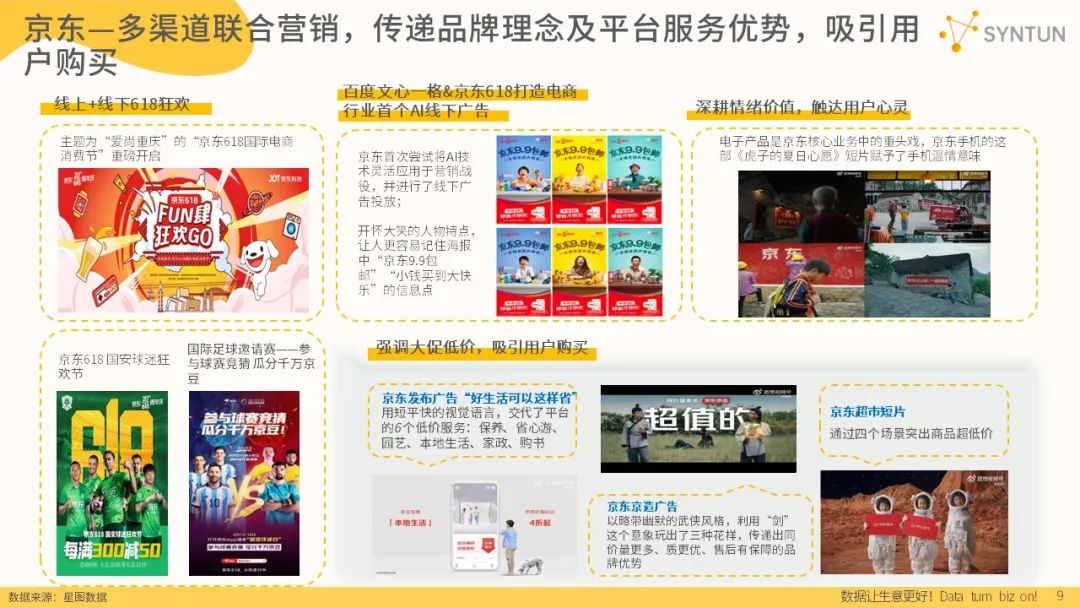 2023年618全网销售数据：公认各平台最卖力的一年，成效如何？