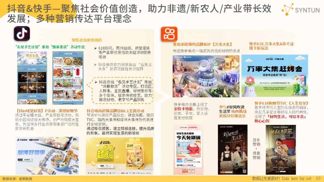 2023年618全网销售数据：公认各平台最卖力的一年，成效如何？