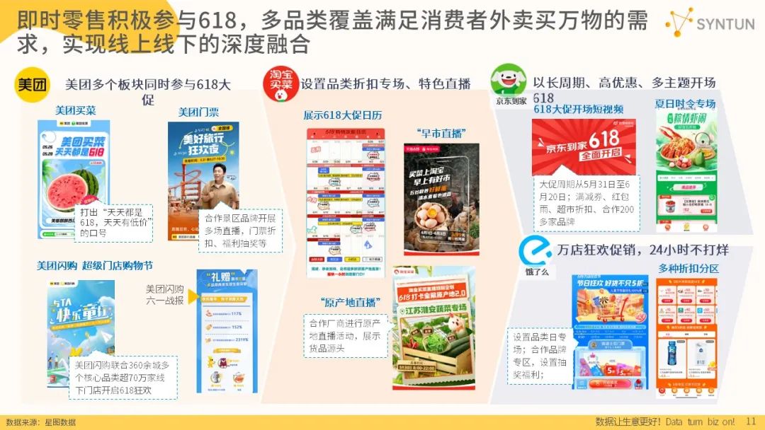 2023年618全网销售数据：公认各平台最卖力的一年，成效如何？