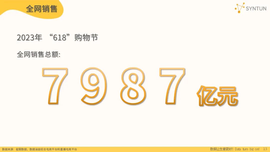 2023年618全网销售数据：公认各平台最卖力的一年，成效如何？