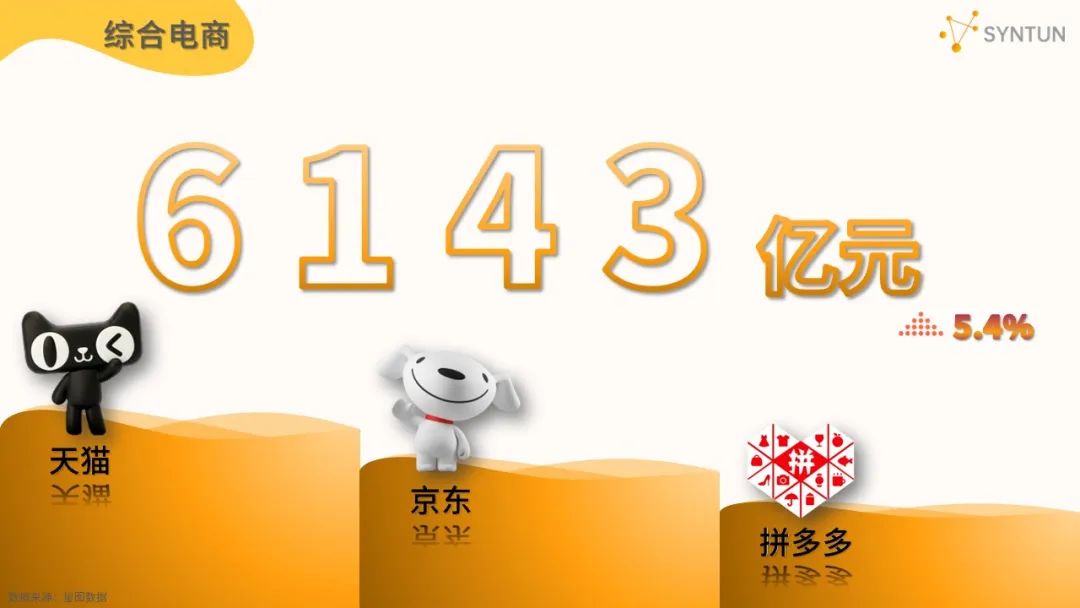 2023年618全网销售数据：公认各平台最卖力的一年，成效如何？