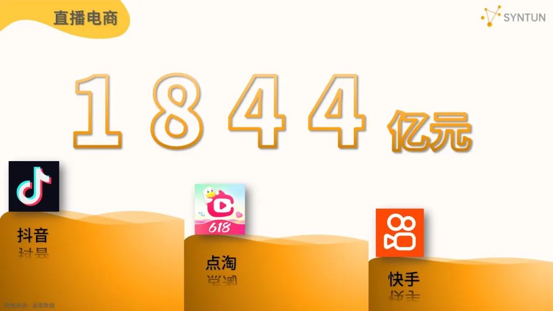 2023年618全网销售数据：公认各平台最卖力的一年，成效如何？