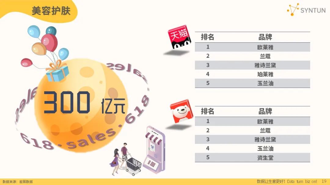 2023年618全网销售数据：公认各平台最卖力的一年，成效如何？