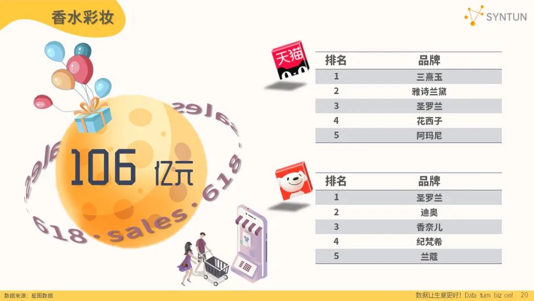 2023年618全网销售数据：公认各平台最卖力的一年，成效如何？