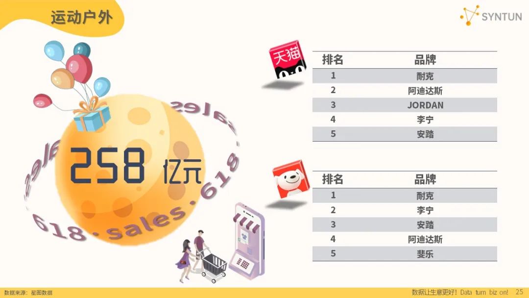 2023年618全网销售数据：公认各平台最卖力的一年，成效如何？