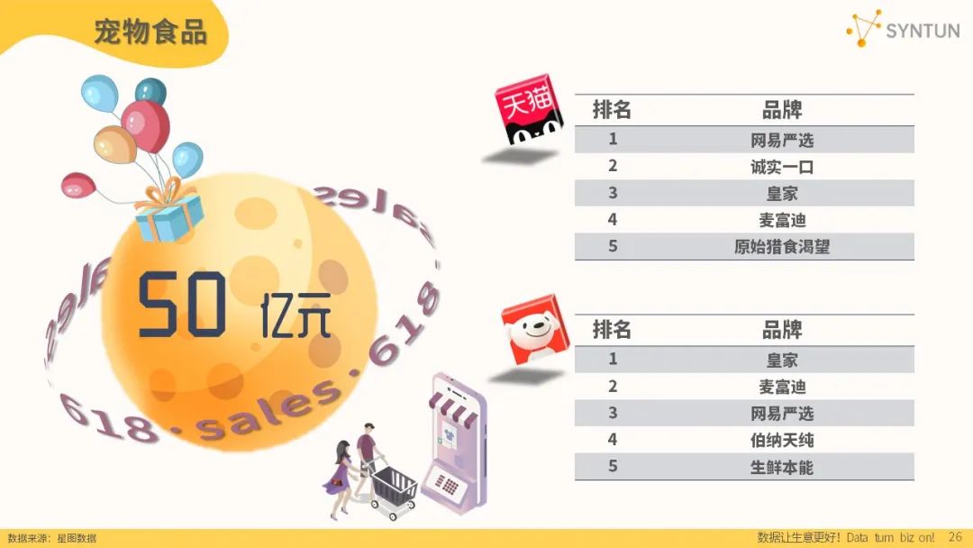 2023年618全网销售数据：公认各平台最卖力的一年，成效如何？