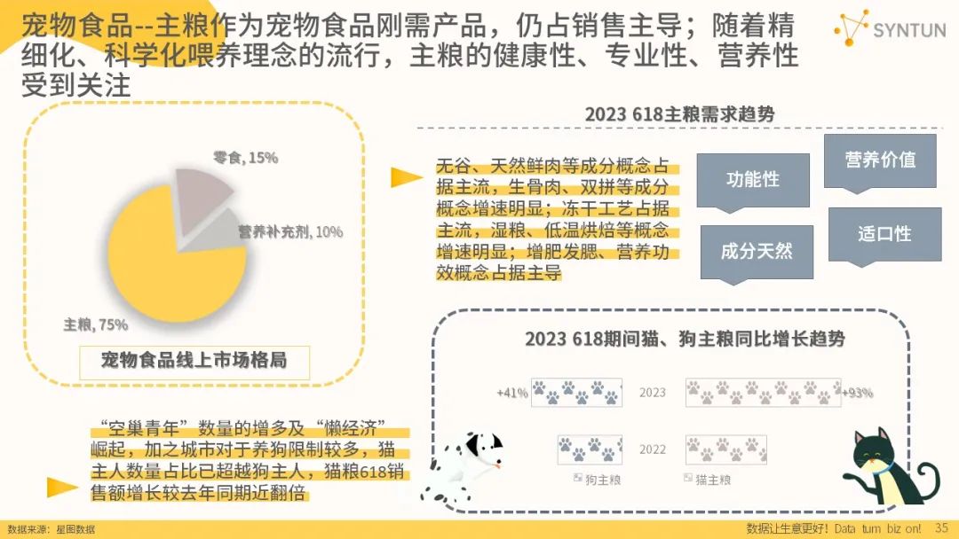 2023年618全网销售数据：公认各平台最卖力的一年，成效如何？