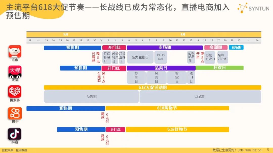 2023年618全网销售数据：公认各平台最卖力的一年，成效如何？
