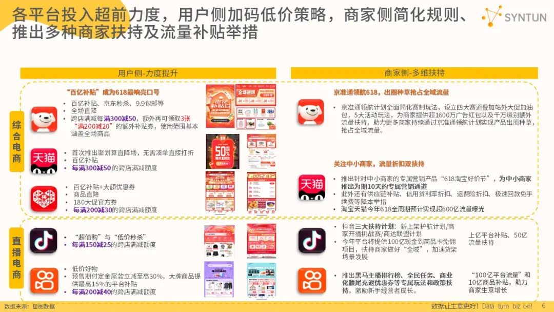 2023年618全网销售数据：公认各平台最卖力的一年，成效如何？
