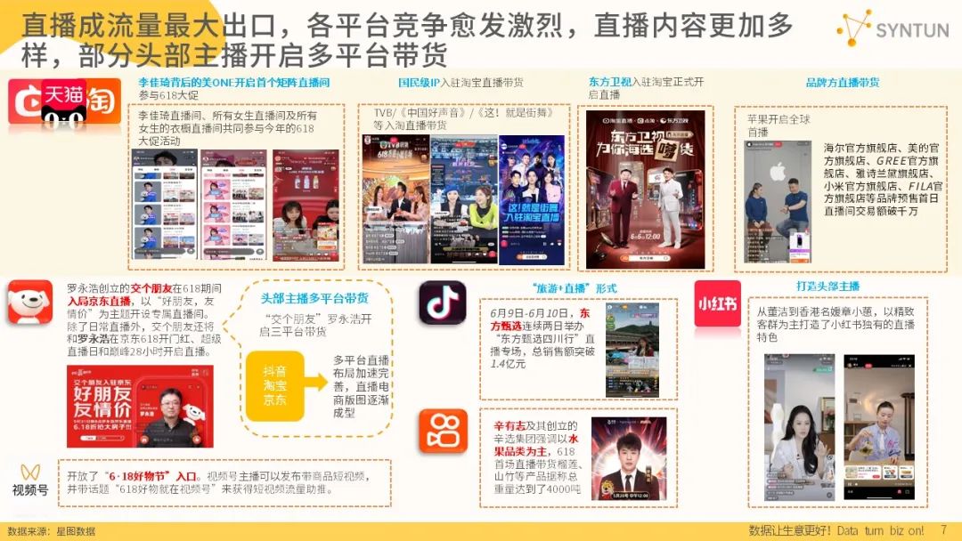 2023年618全网销售数据：公认各平台最卖力的一年，成效如何？