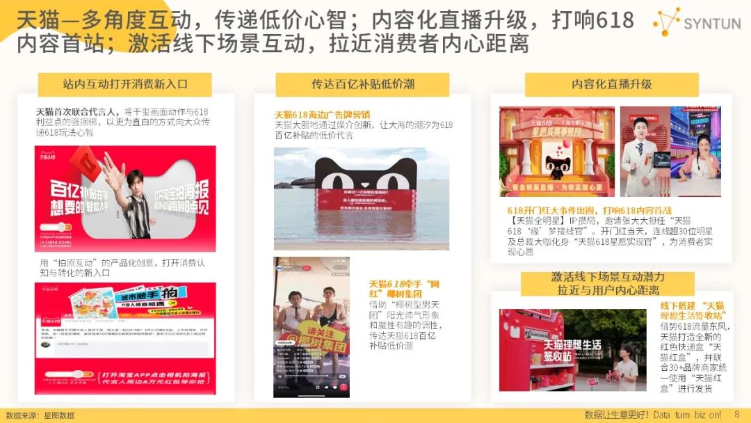 2023年618全网销售数据：公认各平台最卖力的一年，成效如何？