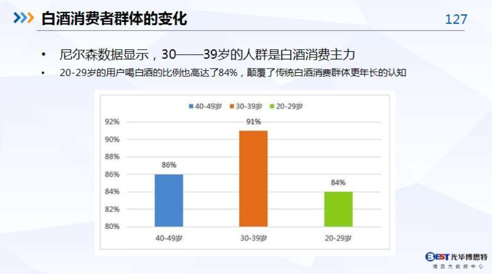 5大维度,预见清香型白酒风口已来