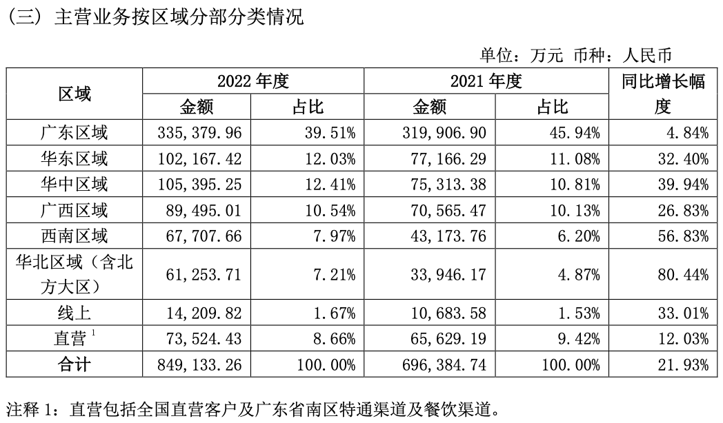 没有理由不增长,东鹏饮料底气从何而来?