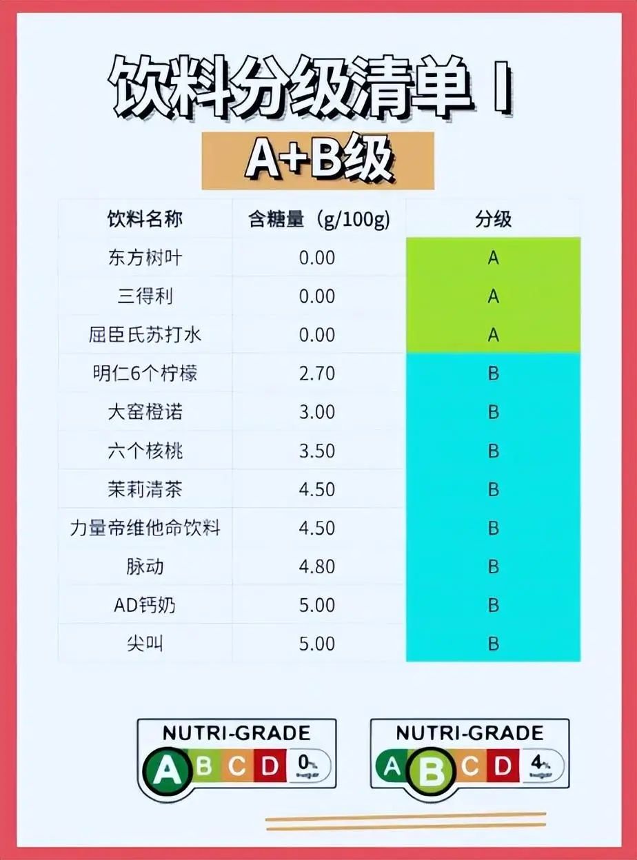 这里的饮料分级了,国内会不会也这么干?
