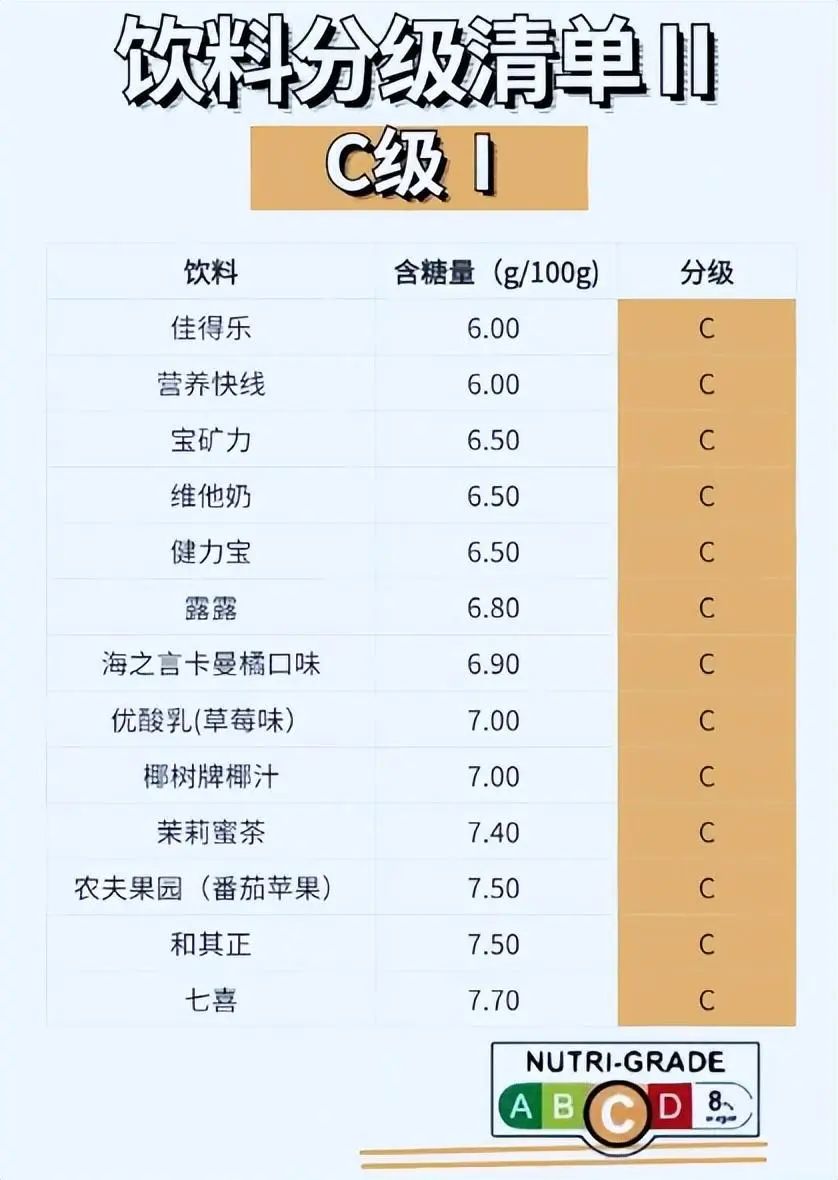 这里的饮料分级了,国内会不会也这么干?