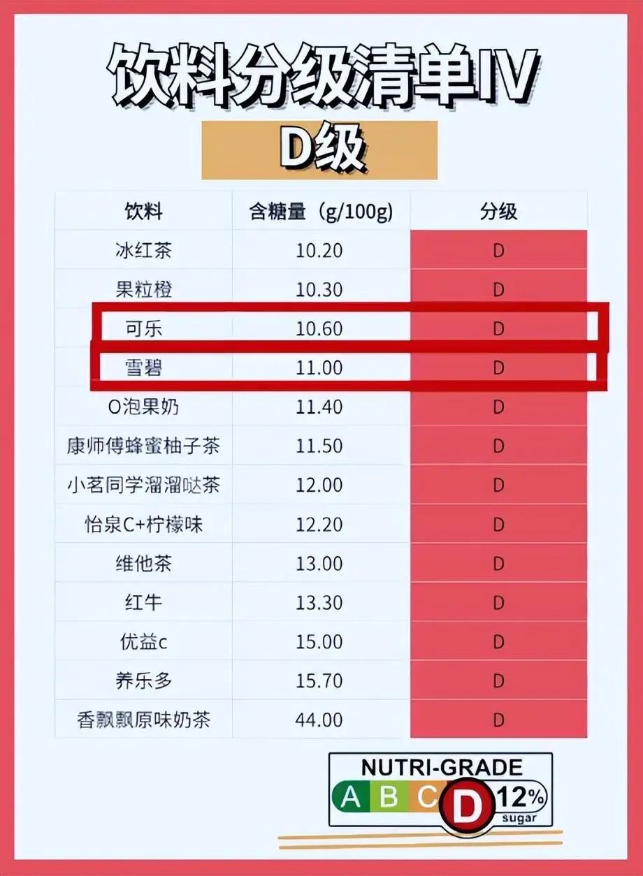 这里的饮料分级了,国内会不会也这么干?