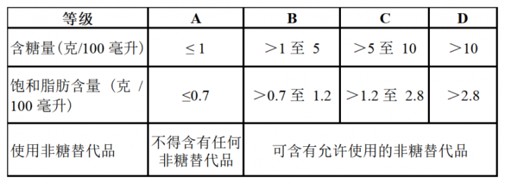 这里的饮料分级了,国内会不会也这么干?