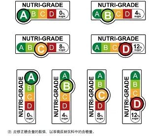 这里的饮料分级了,国内会不会也这么干?