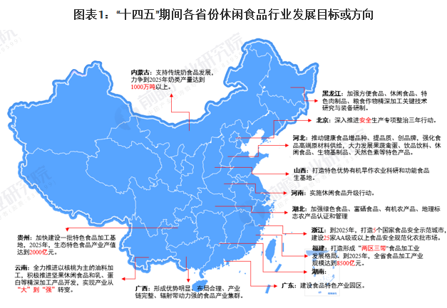 休闲食品行业区域竞争：哪些省份成为新的“休闲食品之都”？