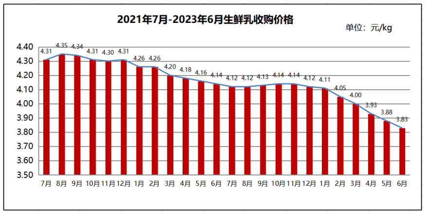 奶价下跌给哪些乳企带来发展机遇?