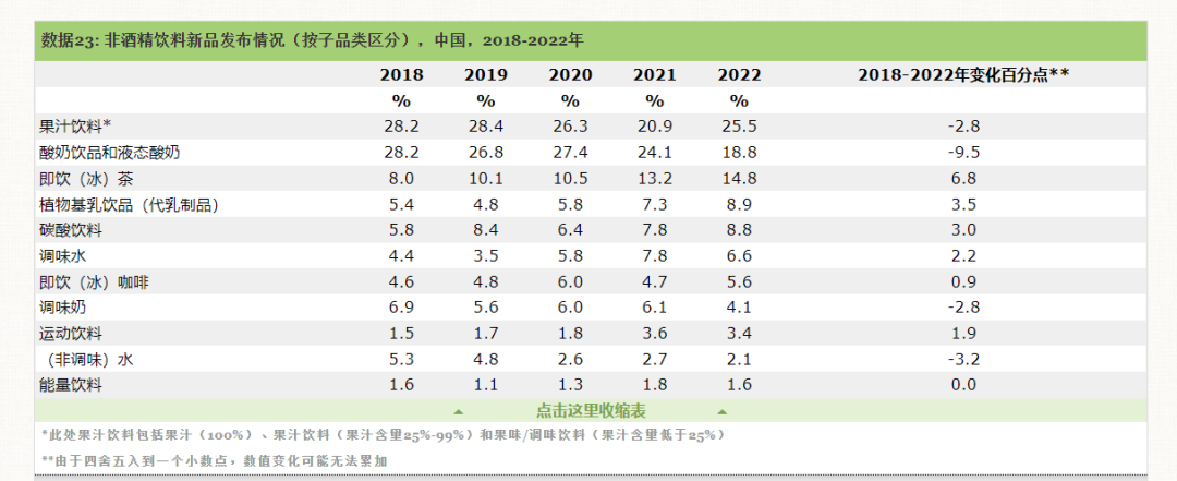 消失的气泡水