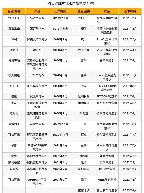 消失的气泡水