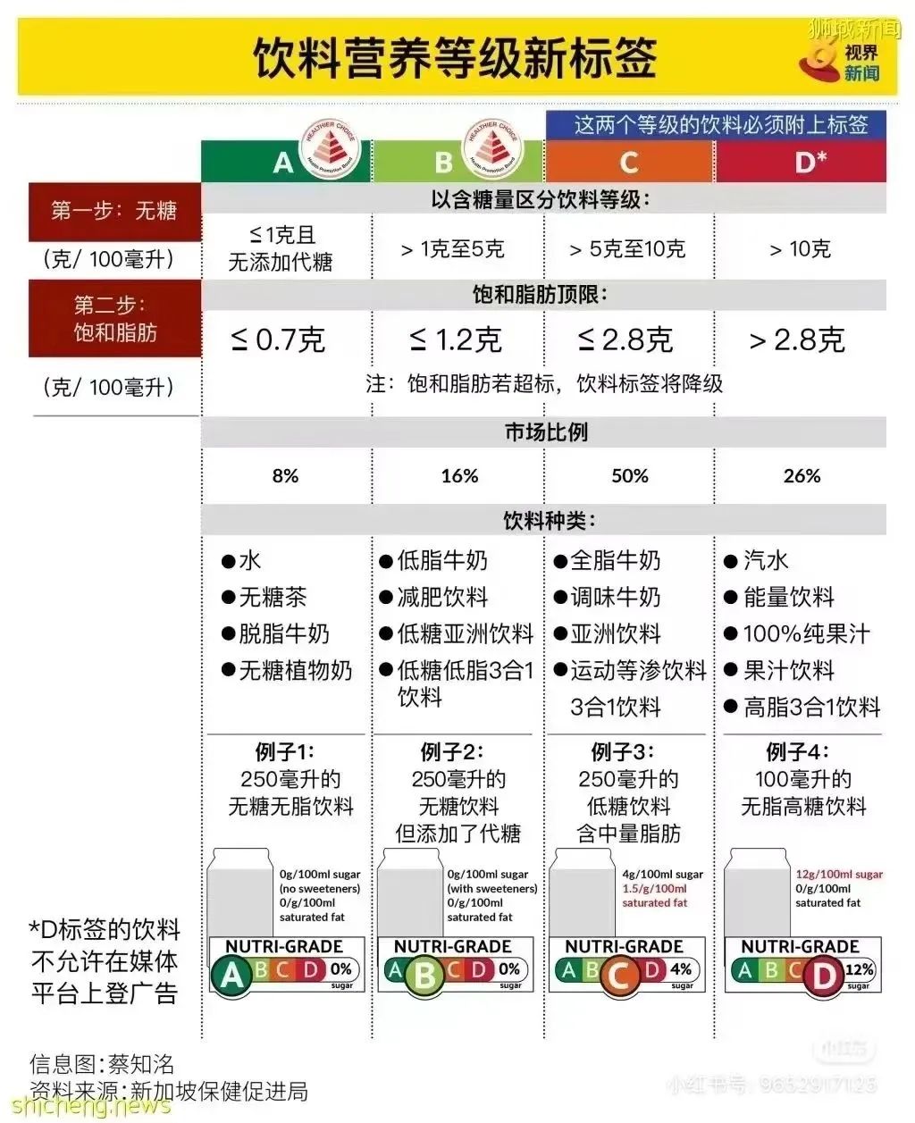“阿斯巴甜”恐致癌、国外饮料开始“分级”,市场吹响升级号角