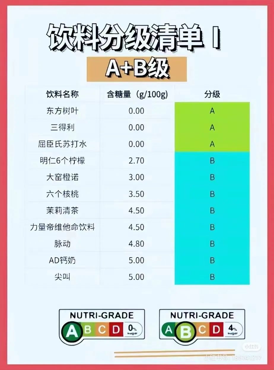 “阿斯巴甜”恐致癌、国外饮料开始“分级”,市场吹响升级号角