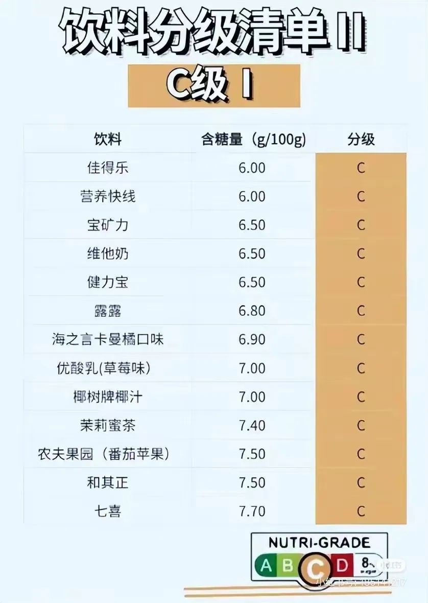 “阿斯巴甜”恐致癌、国外饮料开始“分级”,市场吹响升级号角