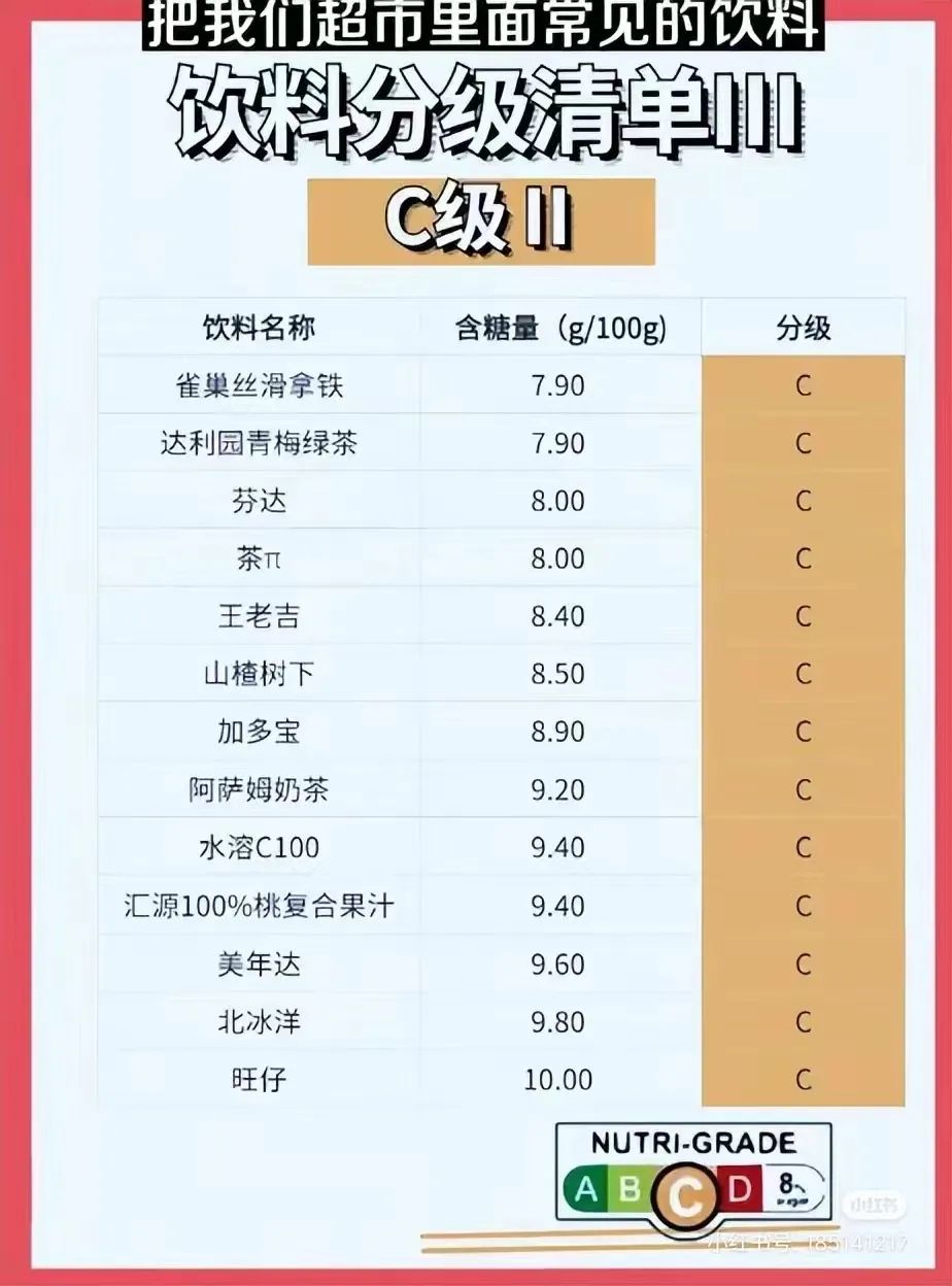 “阿斯巴甜”恐致癌、国外饮料开始“分级”,市场吹响升级号角