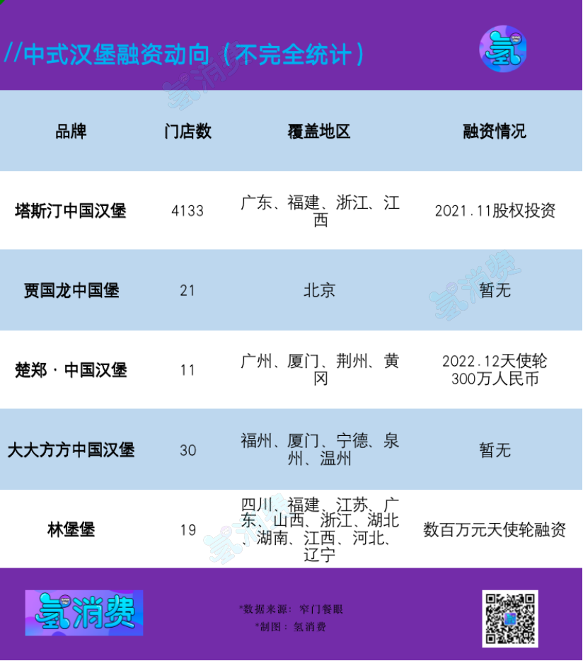 “中国汉堡”奇袭肯德基