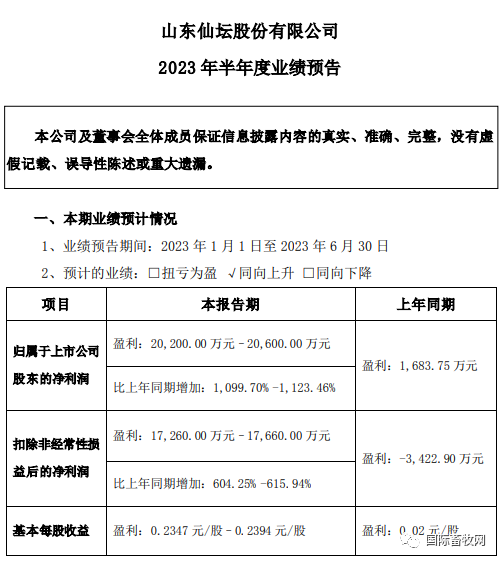肉鸡公司首个成绩单:2023上半年净赚超2亿,增长1099.7%-1123.46%!