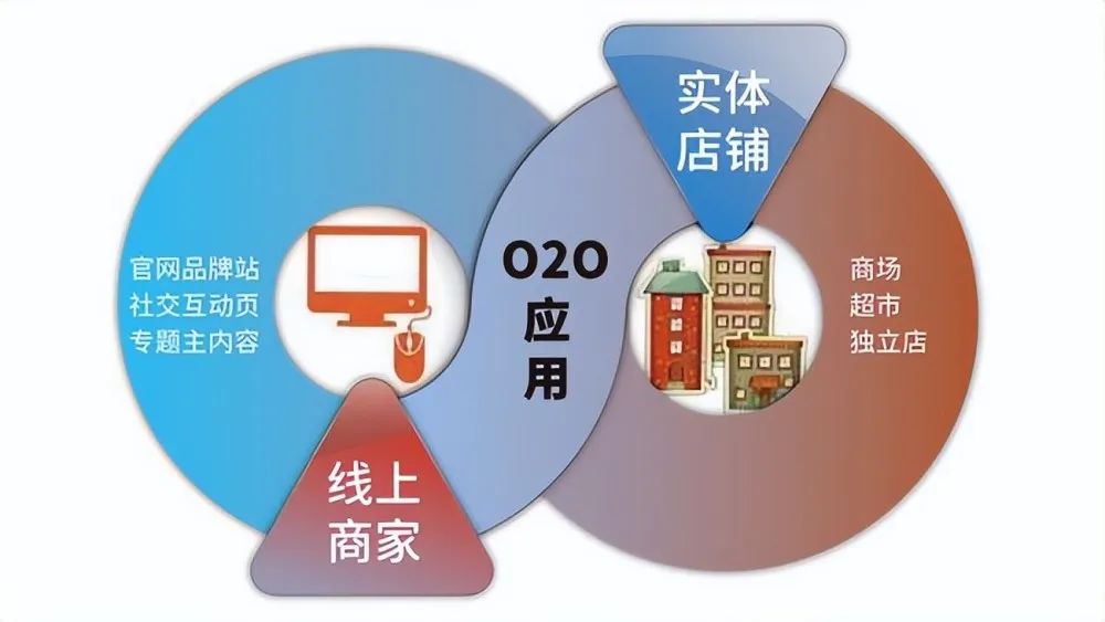 传统快消品巨头寻找新增量渠道,如何破解线下难题?
