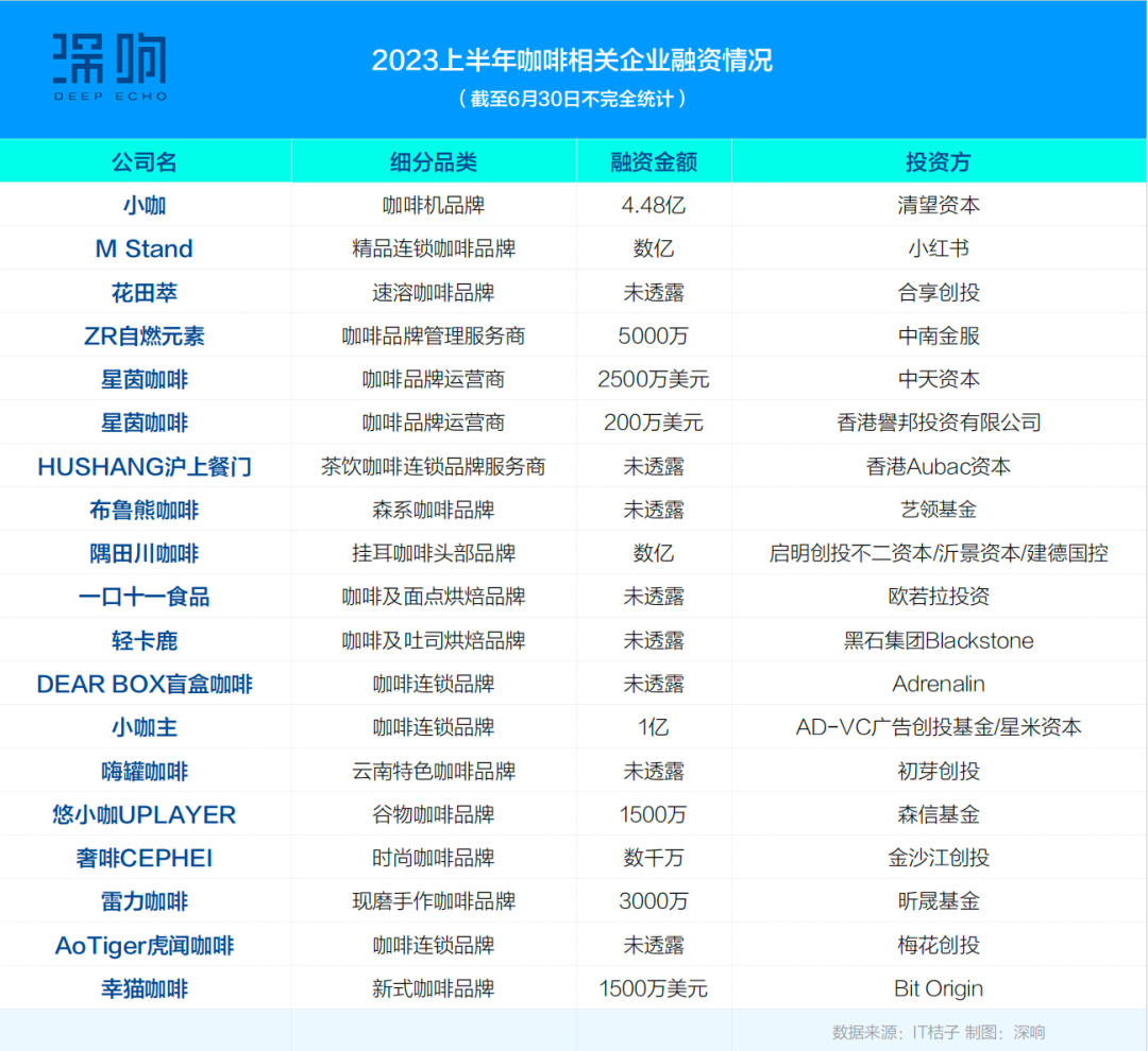 2023上半年消费投融资：四大趋势，一种共识