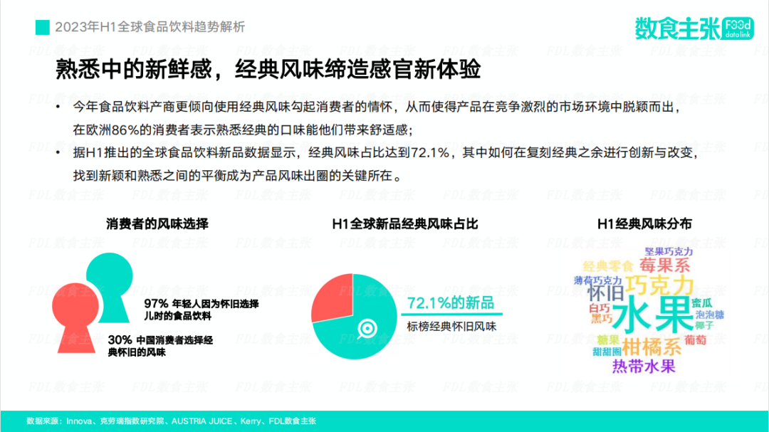 2023年H1全球食品饮料趋势发布，解析4大创新机会点