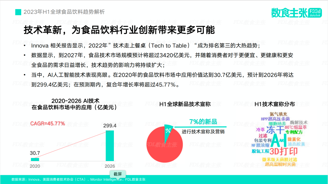 2023年H1全球食品饮料趋势发布，解析4大创新机会点