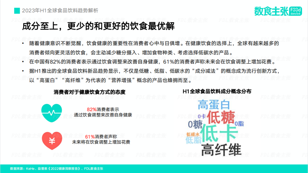 2023年H1全球食品饮料趋势发布，解析4大创新机会点