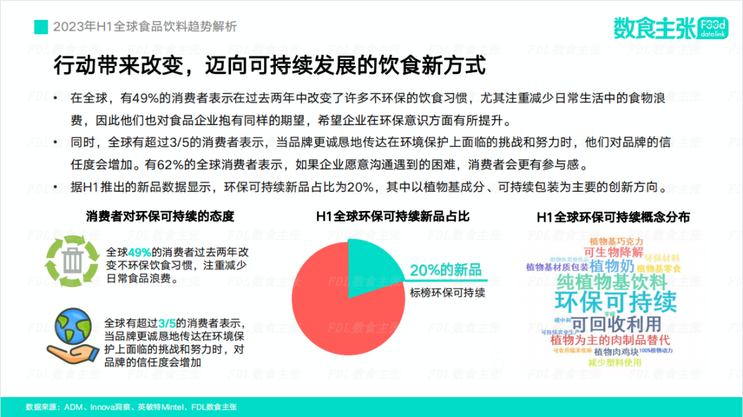 2023年H1全球食品饮料趋势发布，解析4大创新机会点
