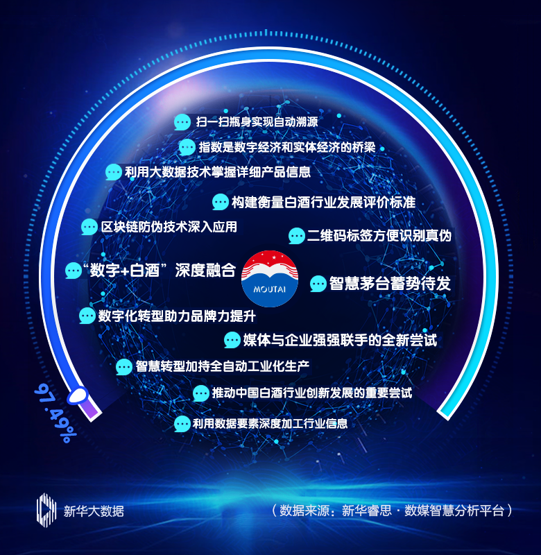 吕咸逊:白酒产业价格驱动增长的时代正在到来